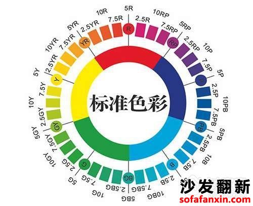 沙發換色如何來調色？