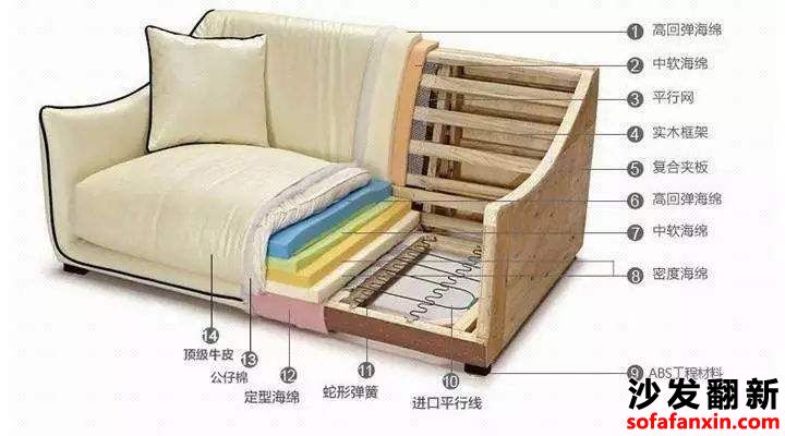 換沙發彈簧