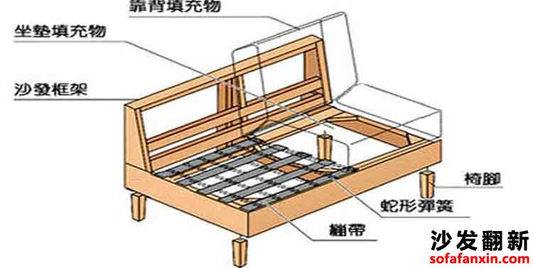 沙發(fā)塌陷加固方法