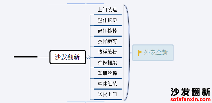 成都真皮沙發翻新