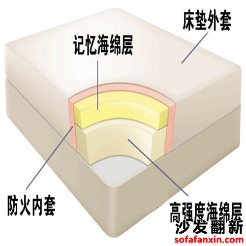 沙發海綿塌陷